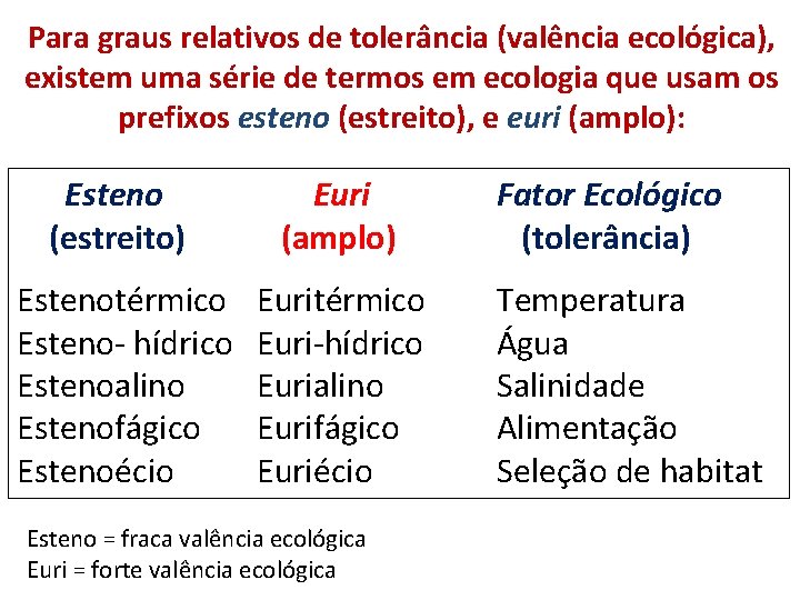 Para graus relativos de tolerância (valência ecológica), existem uma série de termos em ecologia