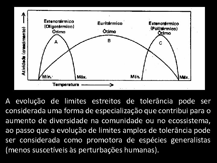 A evolução de limites estreitos de tolerância pode ser considerada uma forma de especialização