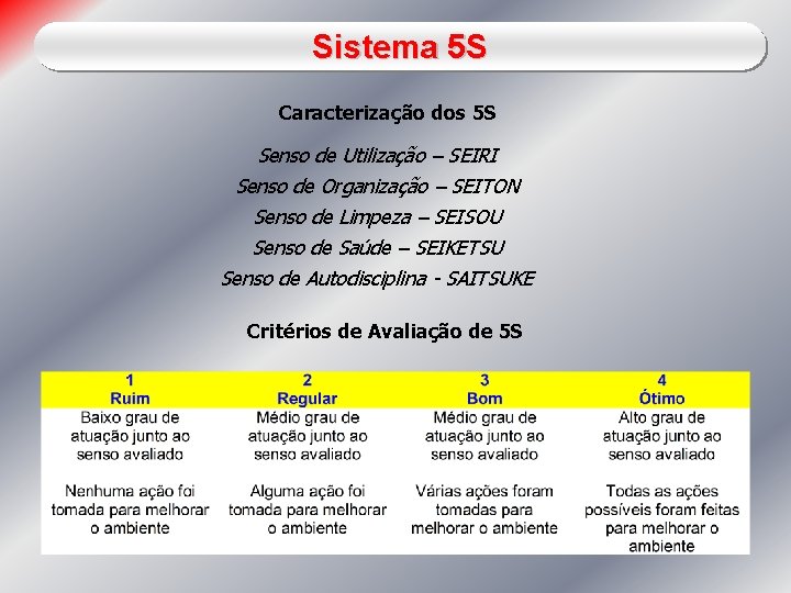 Sistema 5 S Caracterização dos 5 S Senso de Utilização – SEIRI Senso de