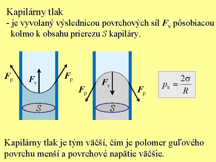 Kapilárny tlak - je vyvolaný výslednicou povrchových síl Fv pôsobiacou kolmo k obsahu prierezu