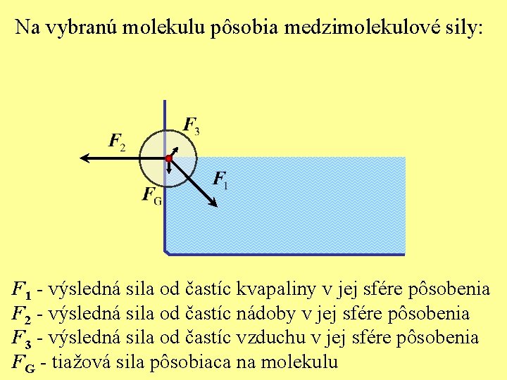 Na vybranú molekulu pôsobia medzimolekulové sily: F 1 - výsledná sila od častíc kvapaliny