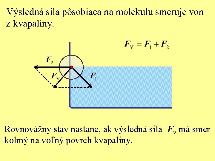 Výsledná sila pôsobiaca na molekulu smeruje von z kvapaliny. Rovnovážny stav nastane, ak výsledná