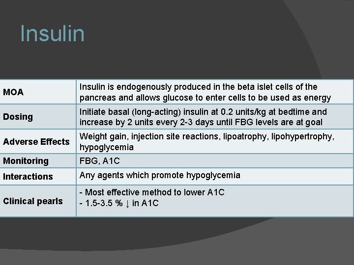 Insulin MOA Insulin is endogenously produced in the beta islet cells of the pancreas