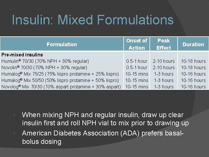 Insulin: Mixed Formulations Formulation Onset of Action Peak Effect Pre-mixed insulins Humulin® 70/30 (70%