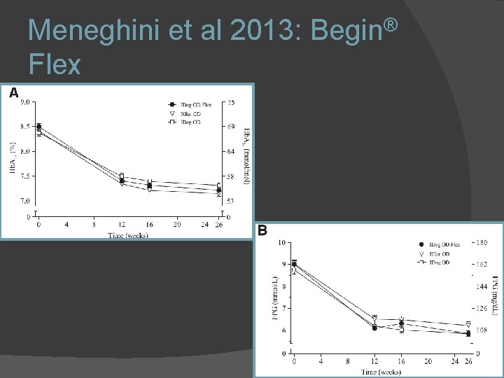 Meneghini et al 2013: Begin® Flex 