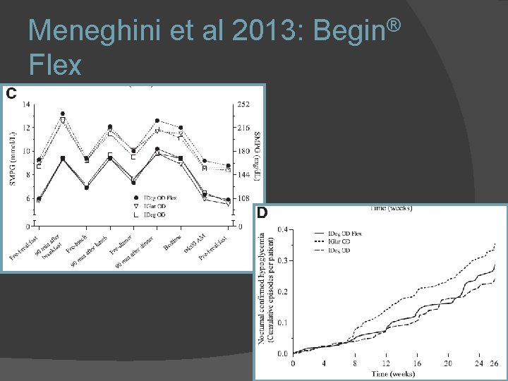 Meneghini et al 2013: Begin® Flex 