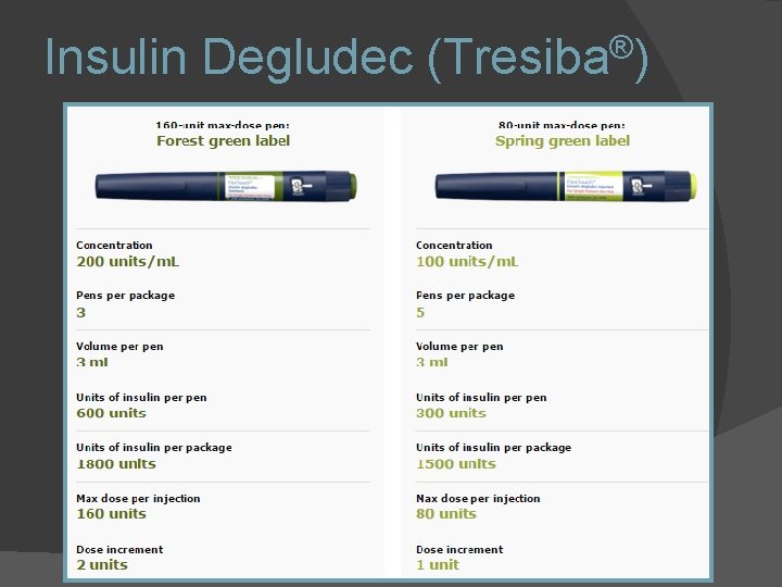 ® Insulin Degludec (Tresiba ) 