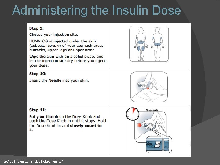 Administering the Insulin Dose http: //pi. lilly. com/us/humalog-kwikpen-um. pdf 