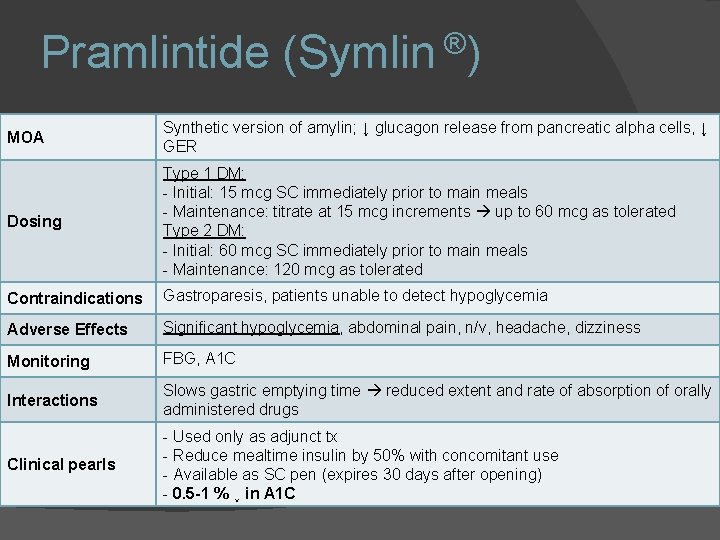  ® Pramlintide (Symlin ) MOA Synthetic version of amylin; ↓ glucagon release from