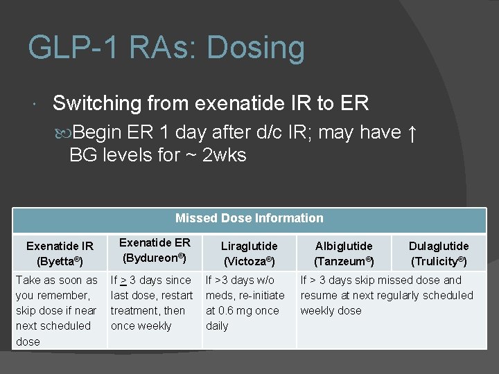 GLP-1 RAs: Dosing Switching from exenatide IR to ER Begin ER 1 day after