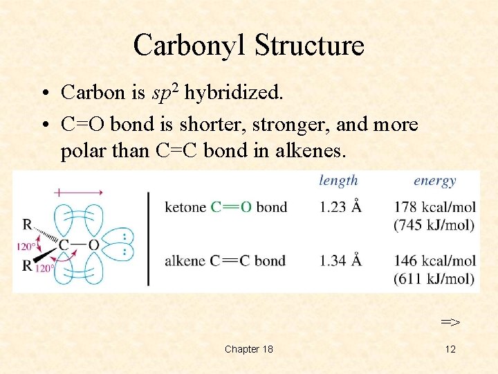 Carbonyl Structure • Carbon is sp 2 hybridized. • C=O bond is shorter, stronger,