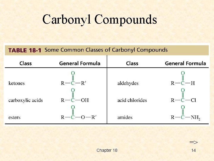 Carbonyl Compounds => Chapter 18 14 