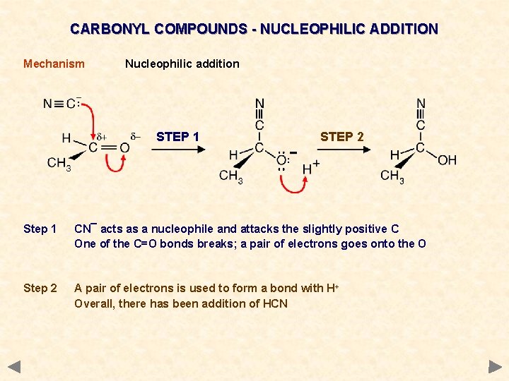 CARBONYL COMPOUNDS - NUCLEOPHILIC ADDITION Mechanism Nucleophilic addition STEP 1 STEP 2 Step 1