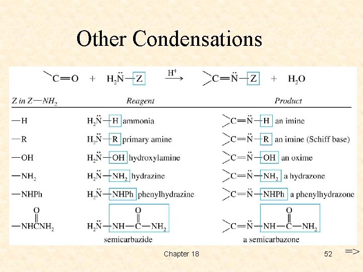 Other Condensations Chapter 18 52 => 