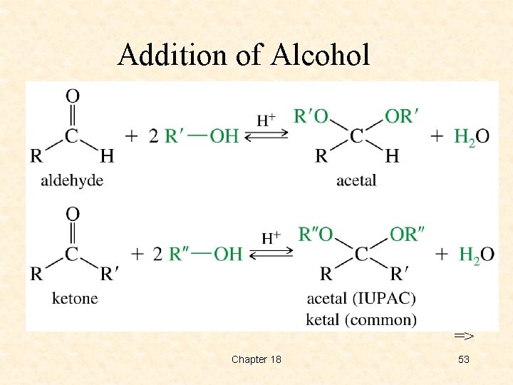 Addition of Alcohol => Chapter 18 53 