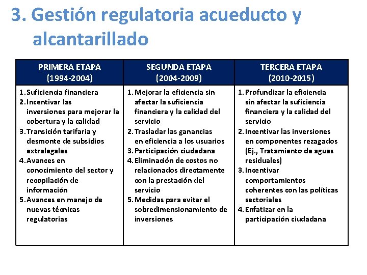 3. Gestión regulatoria acueducto y alcantarillado PRIMERA ETAPA (1994 -2004) SEGUNDA ETAPA (2004 -2009)