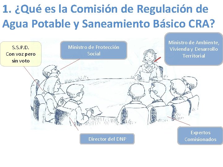 1. ¿Qué es la Comisión de Regulación de Agua Potable y Saneamiento Básico CRA?