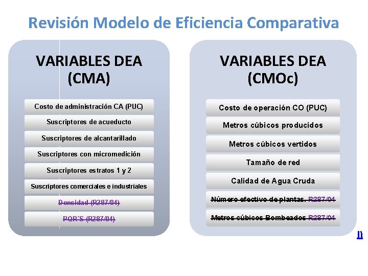 Revisión Modelo de Eficiencia Comparativa VARIABLES DEA (CMA) VARIABLES DEA (CMOc) Costo de administración