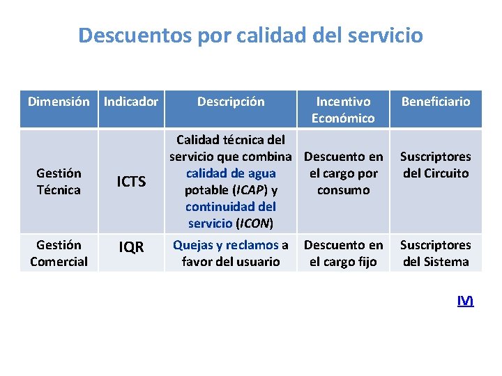 Descuentos por calidad del servicio Dimensión Indicador Descripción Incentivo Económico Gestión Técnica ICTS Calidad