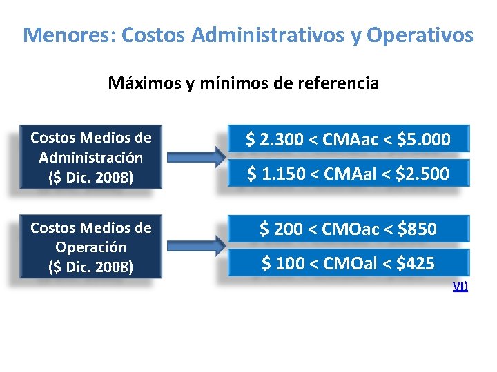 Menores: Costos Administrativos y Operativos Máximos y mínimos de referencia Costos Medios de Administración