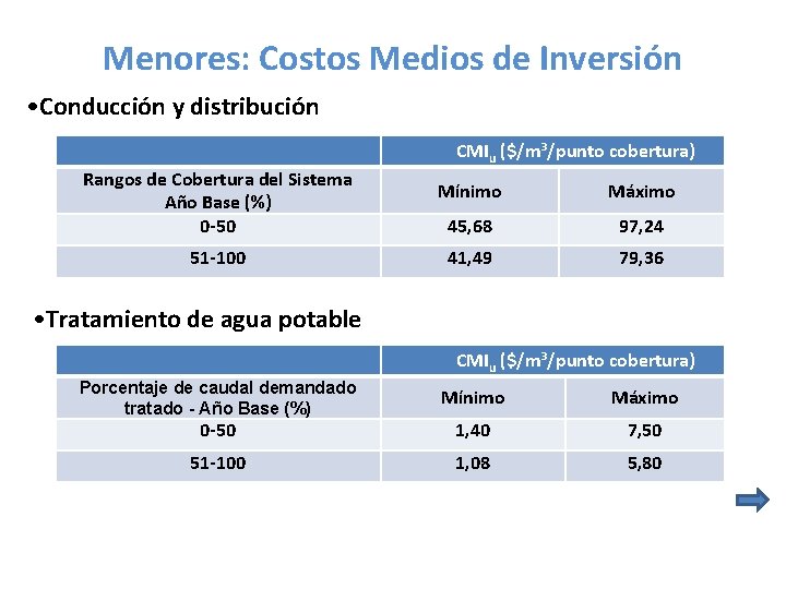 Menores: Costos Medios de Inversión • Conducción y distribución CMIu ($/m³/punto cobertura) Rangos de