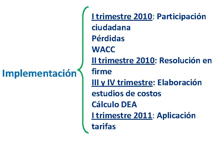 Implementación I trimestre 2010: Participación ciudadana Pérdidas WACC II trimestre 2010: Resolución en firme