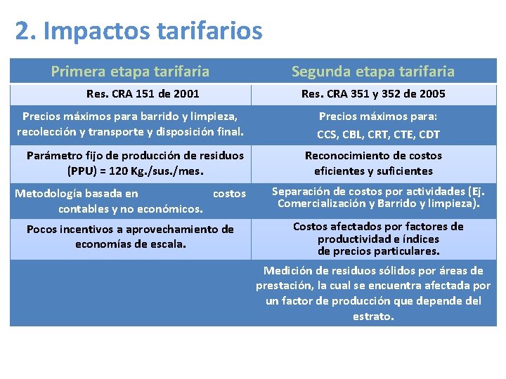 2. Impactos tarifarios Primera etapa tarifaria Res. CRA 151 de 2001 Precios máximos para