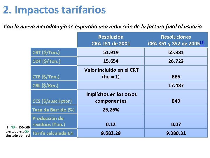 2. Impactos tarifarios Con la nueva metodología se esperaba una reducción de la factura