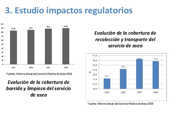 3. Estudio impactos regulatorios Evolución de la cobertura de recolección y transporte del servicio