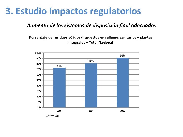 3. Estudio impactos regulatorios Aumento de los sistemas de disposición final adecuados Porcentaje de