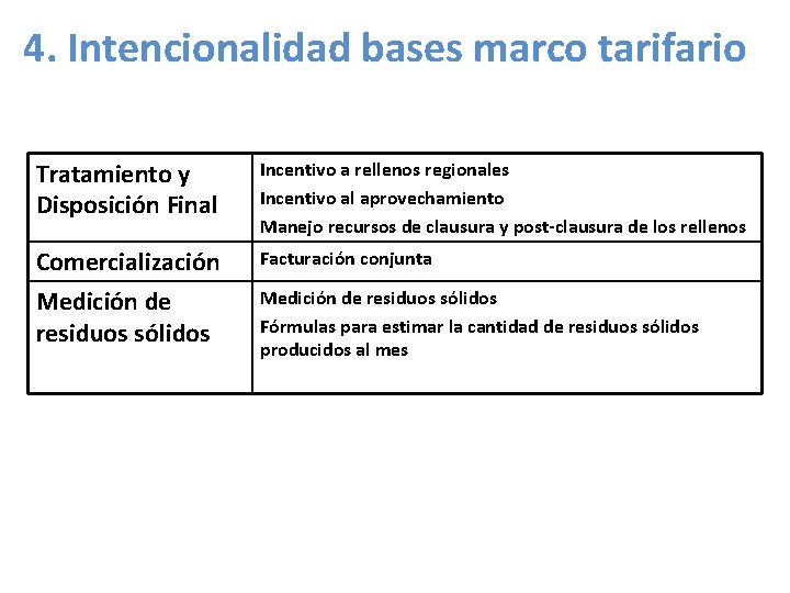 4. Intencionalidad bases marco tarifario Tratamiento y Disposición Final Incentivo a rellenos regionales Incentivo