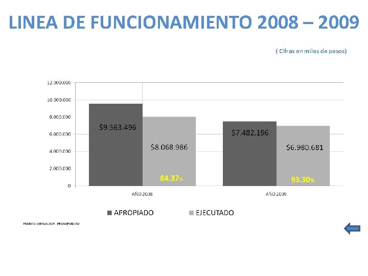 LINEA DE FUNCIONAMIENTO 2008 – 2009 ( Cifras en miles de pesos) 