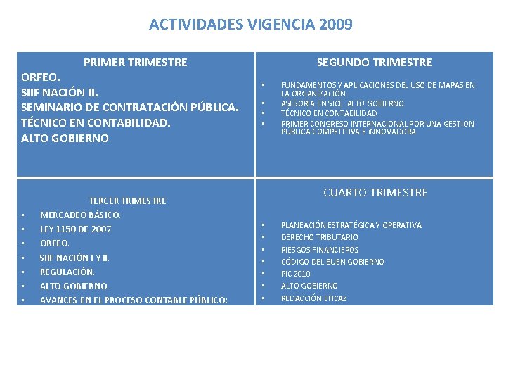 ACTIVIDADES VIGENCIA 2009 PRIMER TRIMESTRE ORFEO. SIIF NACIÓN II. SEMINARIO DE CONTRATACIÓN PÚBLICA. TÉCNICO