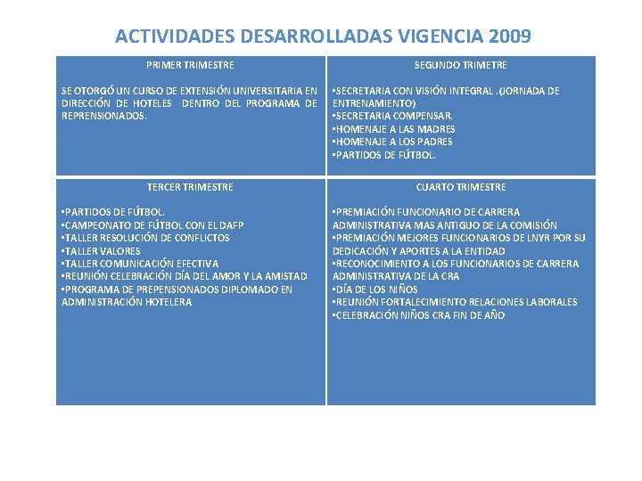 ACTIVIDADES DESARROLLADAS VIGENCIA 2009 PRIMER TRIMESTRE SE OTORGÓ UN CURSO DE EXTENSIÓN UNIVERSITARIA EN