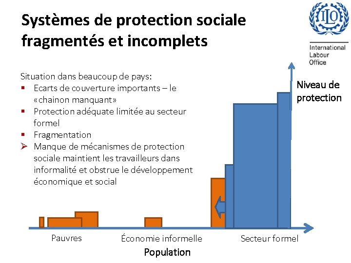 Systèmes de protection sociale fragmentés et incomplets Situation dans beaucoup de pays: § Ecarts