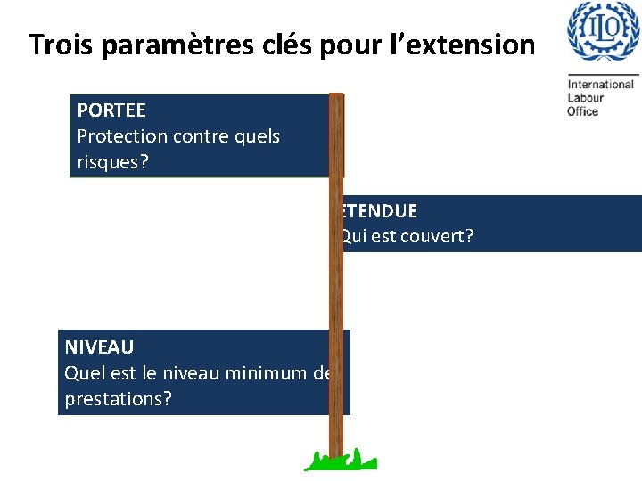 Trois paramètres clés pour l’extension PORTEE Protection contre quels risques? ETENDUE Qui est couvert?