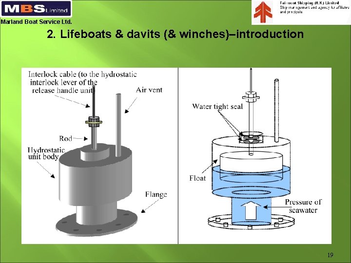 Marland Boat Service Ltd. 2. Lifeboats & davits (& winches)–introduction 19 