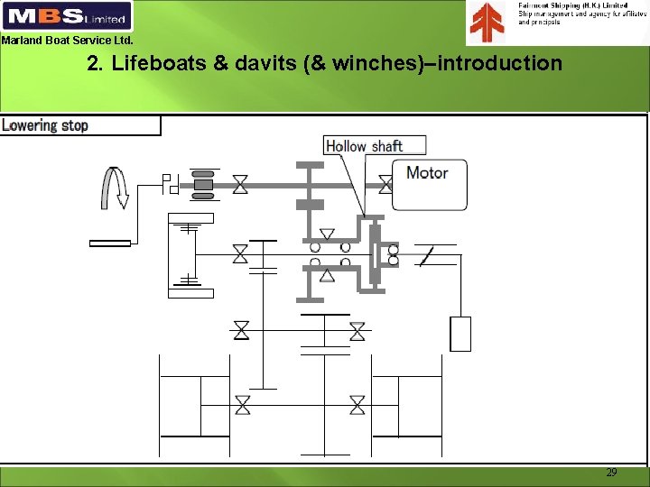 Marland Boat Service Ltd. 2. Lifeboats & davits (& winches)–introduction 29 