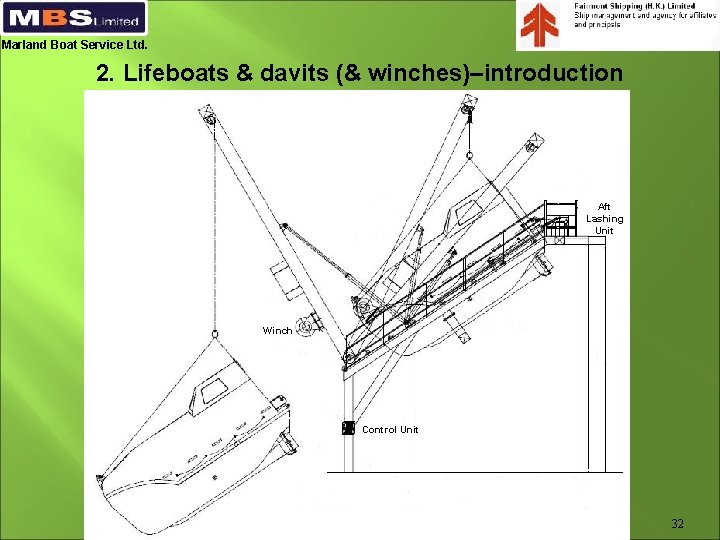 Marland Boat Service Ltd. 2. Lifeboats & davits (& winches)–introduction Aft Lashing Unit Winch