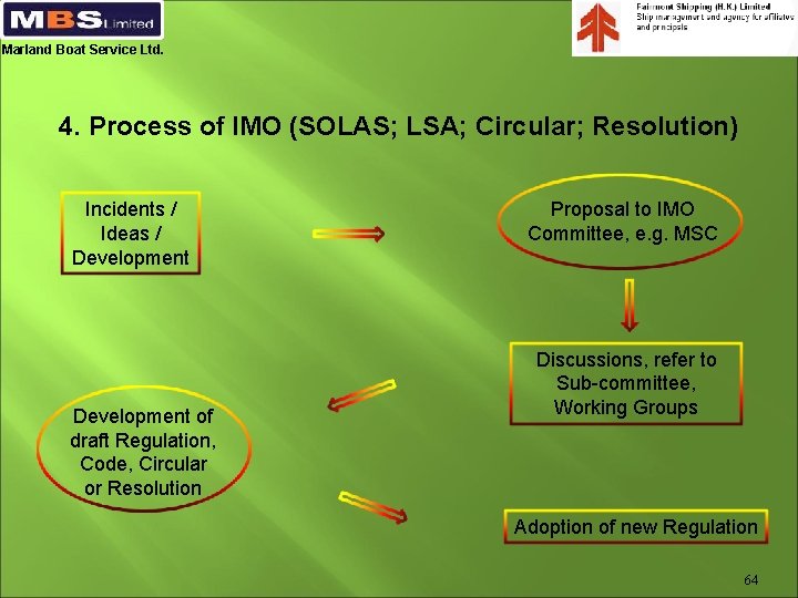 Marland Boat Service Ltd. 4. Process of IMO (SOLAS; LSA; Circular; Resolution) Incidents /