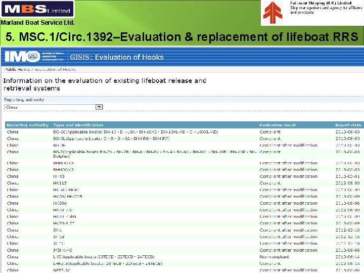 Marland Boat Service Ltd. 5. MSC. 1/Circ. 1392–Evaluation & replacement of lifeboat RRS 76