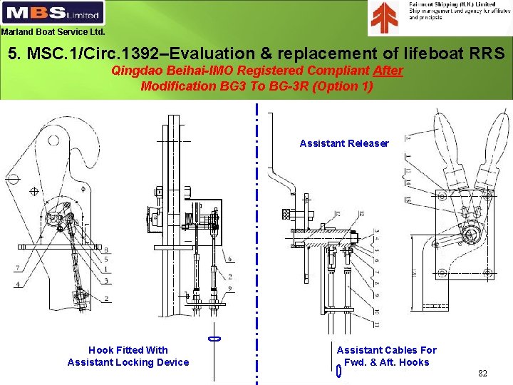 Marland Boat Service Ltd. 5. MSC. 1/Circ. 1392–Evaluation & replacement of lifeboat RRS Qingdao