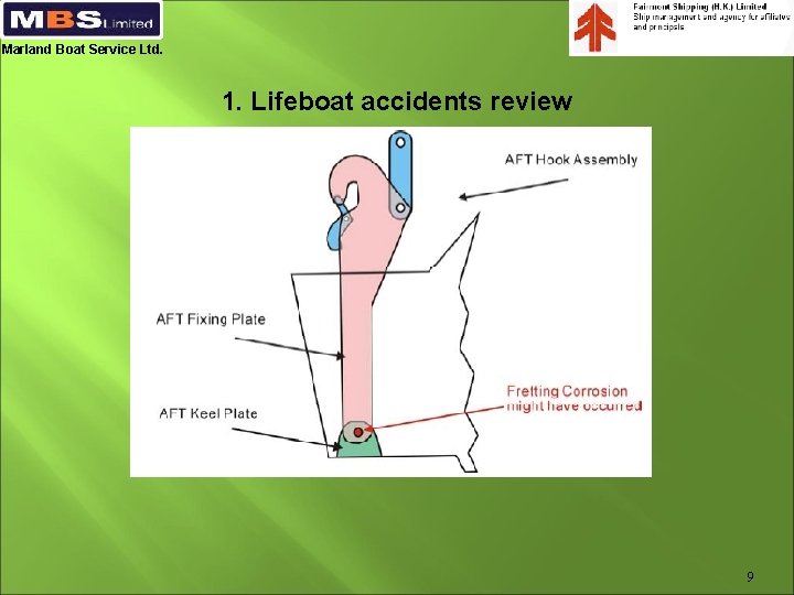 Marland Boat Service Ltd. 1. Lifeboat accidents review 9 