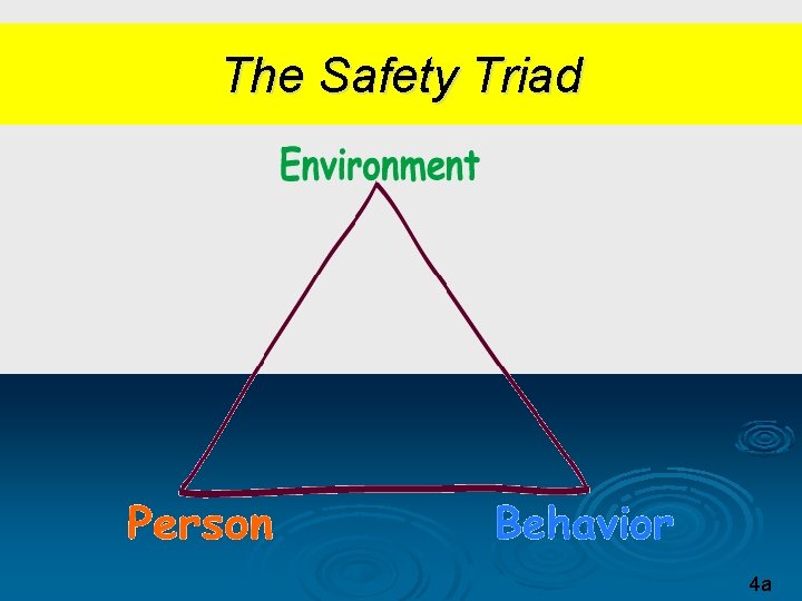 The Safety Triad 4 a 