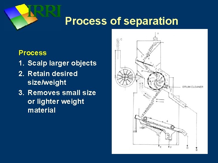 Process of separation Process 1. Scalp larger objects 2. Retain desired size/weight 3. Removes