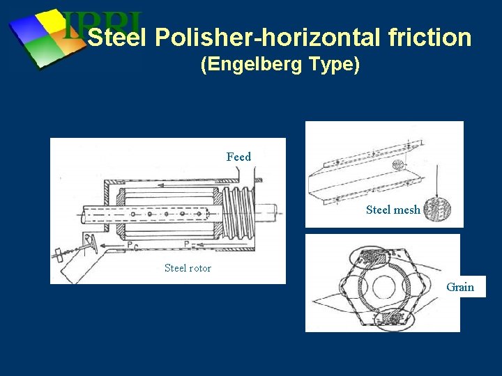 Steel Polisher-horizontal friction (Engelberg Type) Feed Steel mesh Steel rotor Grain 