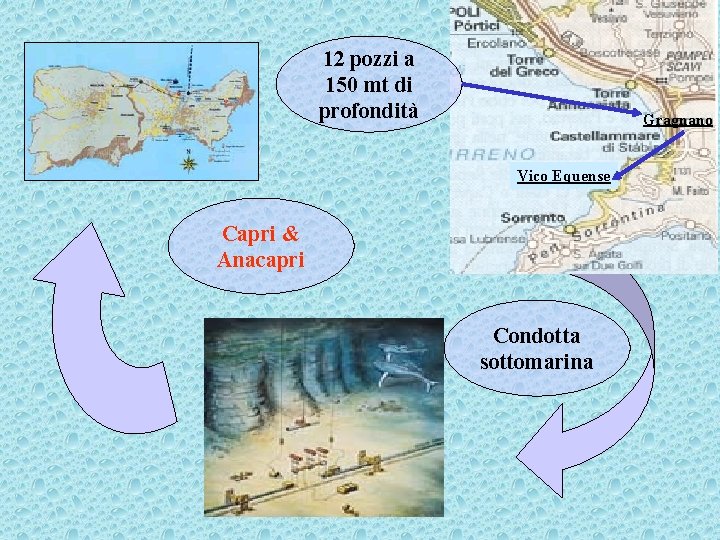 12 pozzi a 150 mt di profondità Gragnano Vico Equense Capri & Anacapri Condotta