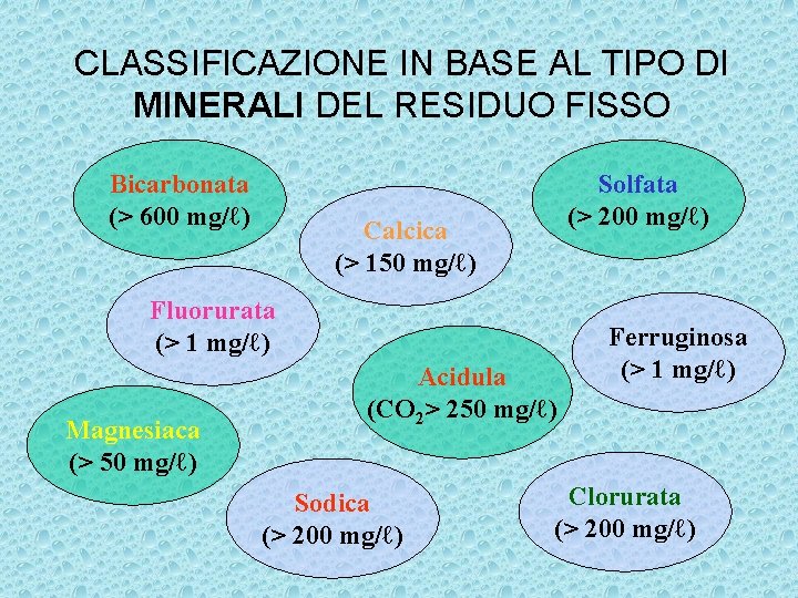 CLASSIFICAZIONE IN BASE AL TIPO DI MINERALI DEL RESIDUO FISSO Bicarbonata (> 600 mg/ℓ)