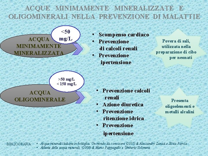 ACQUE MINIMAMENTE MINERALIZZATE E OLIGOMINERALI NELLA PREVENZIONE DI MALATTIE <50 ACQUA mg/L MINIMAMENTE MINERALIZZATA