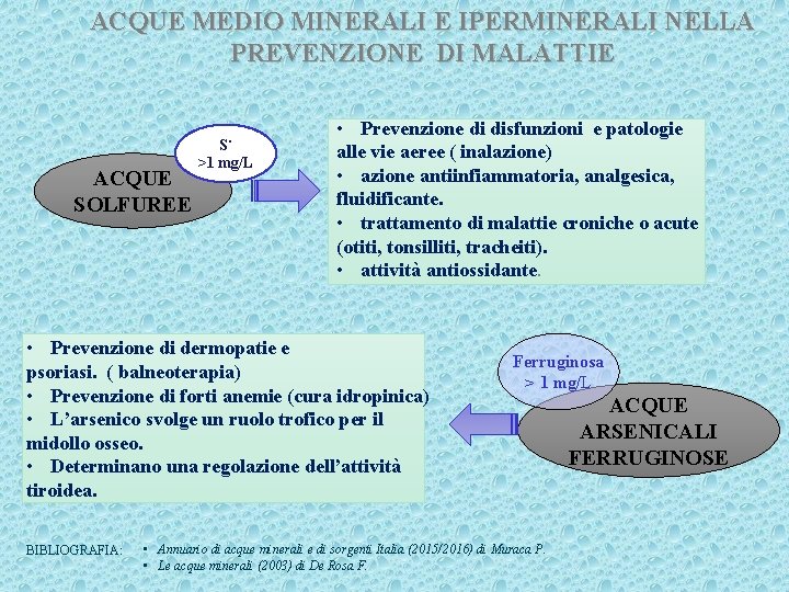 ACQUE MEDIO MINERALI E IPERMINERALI NELLA PREVENZIONE DI MALATTIE S >1 mg/L ⁼ ACQUE
